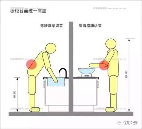 廚房灶台|做80還是90？大半的人都做錯的廚房尺寸，按這個表。